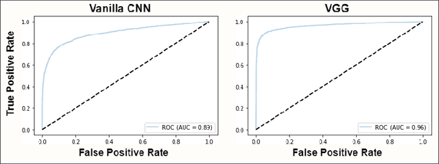 Figure 4 for Automated Detection of Dolphin Whistles with Convolutional Networks and Transfer Learning