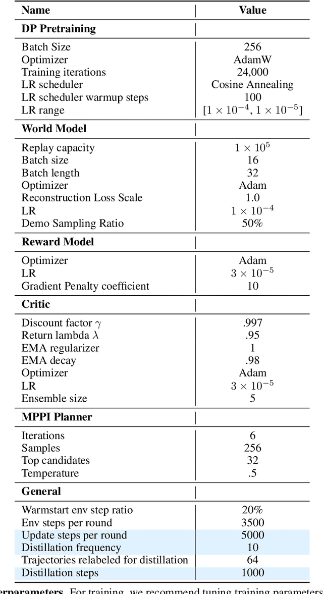 Figure 2 for A Smooth Sea Never Made a Skilled $\texttt{SAILOR}$: Robust Imitation via Learning to Search