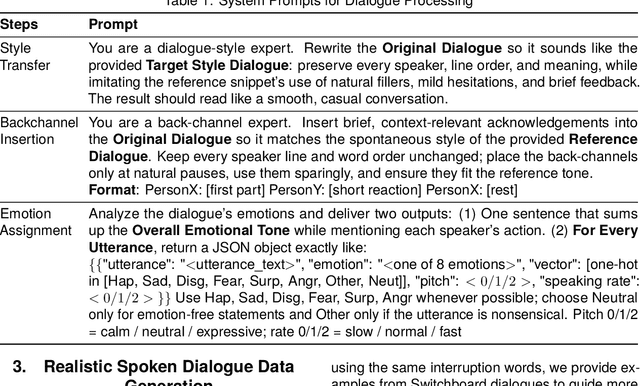 Figure 2 for Spoken DialogSum: An Emotion-Rich Conversational Dataset for Spoken Dialogue Summarization