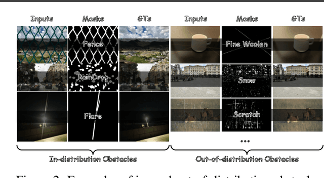 Figure 2 for Instruct2See: Learning to Remove Any Obstructions Across Distributions