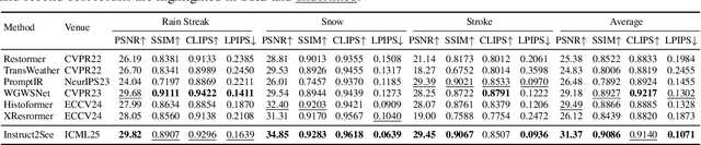Figure 3 for Instruct2See: Learning to Remove Any Obstructions Across Distributions