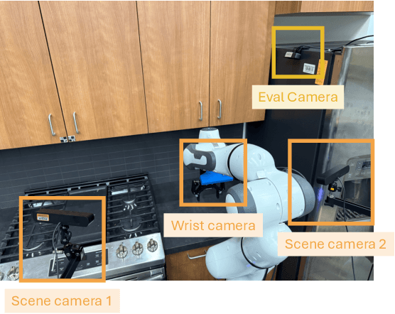 Figure 3 for Unified World Models: Coupling Video and Action Diffusion for Pretraining on Large Robotic Datasets