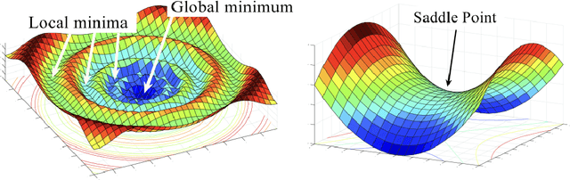 Figure 3 for Towards Practical Second-Order Optimizers in Deep Learning: Insights from Fisher Information Analysis