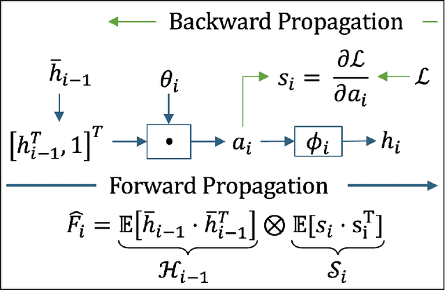 Figure 4 for Towards Practical Second-Order Optimizers in Deep Learning: Insights from Fisher Information Analysis