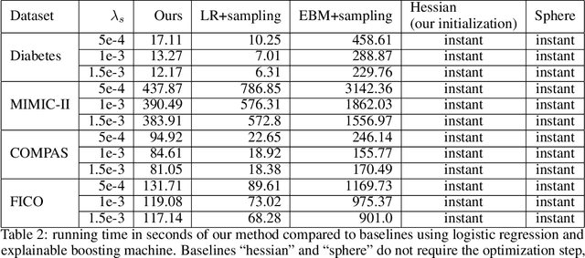 Figure 3 for Understanding and Exploring the Whole Set of Good Sparse Generalized Additive Models