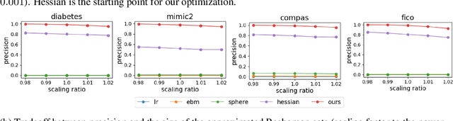 Figure 2 for Understanding and Exploring the Whole Set of Good Sparse Generalized Additive Models