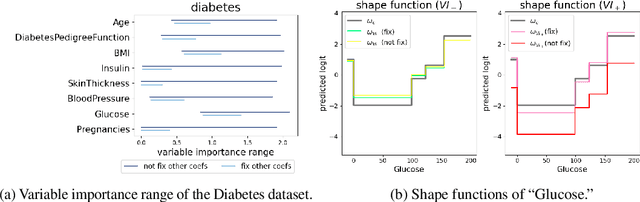Figure 4 for Understanding and Exploring the Whole Set of Good Sparse Generalized Additive Models