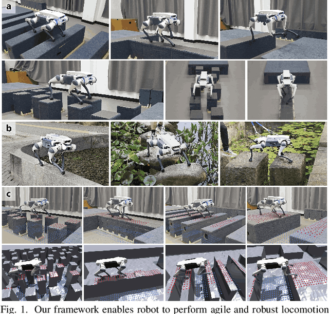 Figure 1 for START: Traversing Sparse Footholds with Terrain Reconstruction