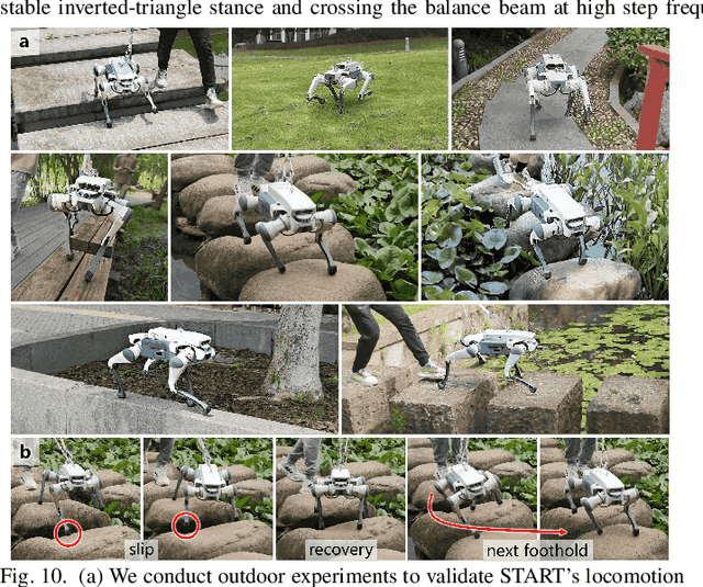 Figure 2 for START: Traversing Sparse Footholds with Terrain Reconstruction