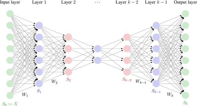 Figure 1 for Training Autoencoders Using Stochastic Hessian-Free Optimization with LSMR