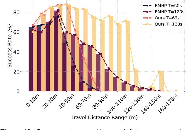 Figure 3 for Improving Long-Range Navigation with Spatially-Enhanced Recurrent Memory via End-to-End Reinforcement Learning