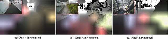 Figure 4 for Improving Long-Range Navigation with Spatially-Enhanced Recurrent Memory via End-to-End Reinforcement Learning