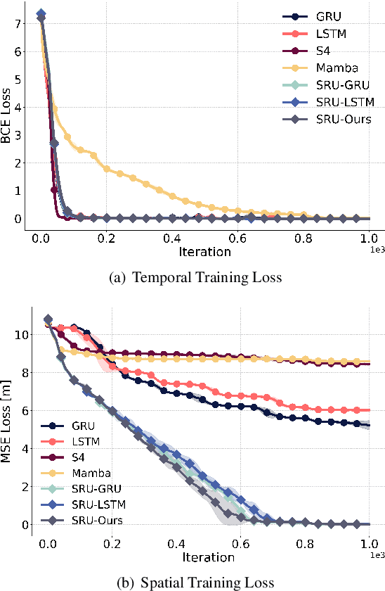 Figure 1 for Improving Long-Range Navigation with Spatially-Enhanced Recurrent Memory via End-to-End Reinforcement Learning