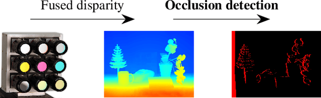Figure 1 for Fast Edge-Aware Occlusion Detection in the Context of Multispectral Camera Arrays