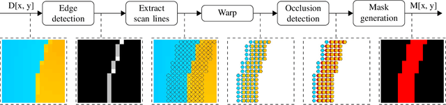 Figure 3 for Fast Edge-Aware Occlusion Detection in the Context of Multispectral Camera Arrays