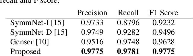 Figure 2 for Fast Edge-Aware Occlusion Detection in the Context of Multispectral Camera Arrays