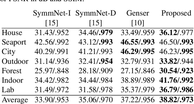 Figure 4 for Fast Edge-Aware Occlusion Detection in the Context of Multispectral Camera Arrays