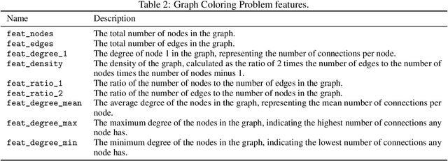 Figure 3 for Behavior and Representation in Large Language Models for Combinatorial Optimization: From Feature Extraction to Algorithm Selection