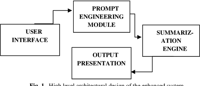 Figure 1 for Enhanced Electronic Health Records Text Summarization Using Large Language Models