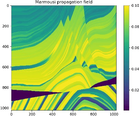 Figure 2 for PyAWD: A Library for Generating Large Synthetic Datasets of Acoustic Wave Propagation with Devito