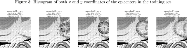 Figure 4 for PyAWD: A Library for Generating Large Synthetic Datasets of Acoustic Wave Propagation with Devito