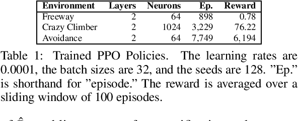 Figure 2 for Probabilistic Model Checking of Stochastic Reinforcement Learning Policies