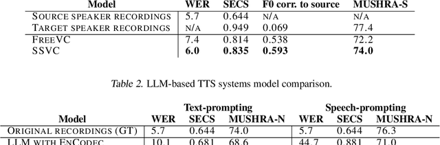 Figure 2 for Enhancing the Stability of LLM-based Speech Generation Systems through Self-Supervised Representations