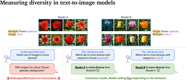 Figure 1 for Benchmarking Diversity in Image Generation via Attribute-Conditional Human Evaluation