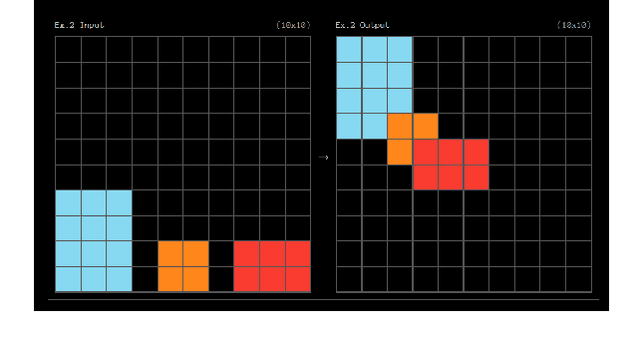 Figure 2 for EasyARC: Evaluating Vision Language Models on True Visual Reasoning