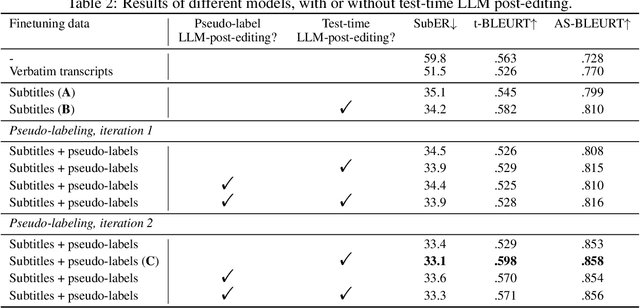 Figure 4 for Optimizing Estonian TV Subtitles with Semi-supervised Learning and LLMs