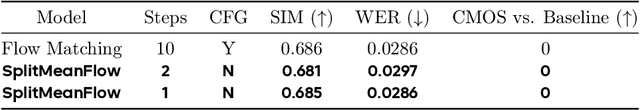 Figure 3 for SplitMeanFlow: Interval Splitting Consistency in Few-Step Generative Modeling