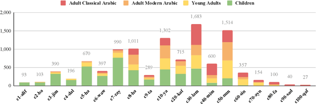 Figure 4 for Guidelines for Fine-grained Sentence-level Arabic Readability Annotation