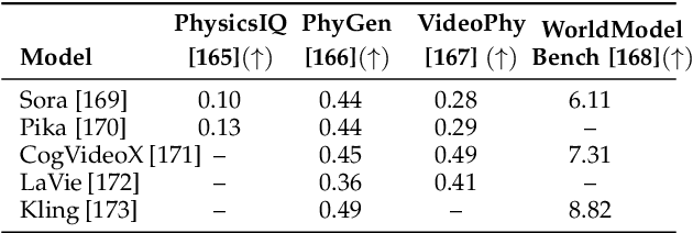 Figure 4 for Aligning Perception, Reasoning, Modeling and Interaction: A Survey on Physical AI