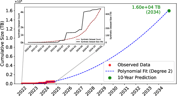 Figure 1 for Lossless Compression of Large Language Model-Generated Text via Next-Token Prediction
