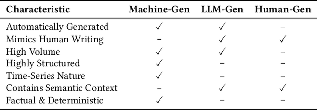 Figure 2 for Lossless Compression of Large Language Model-Generated Text via Next-Token Prediction
