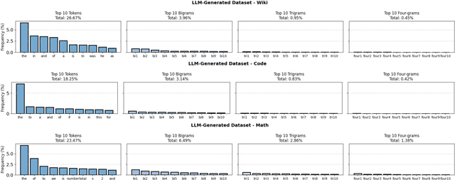 Figure 3 for Lossless Compression of Large Language Model-Generated Text via Next-Token Prediction