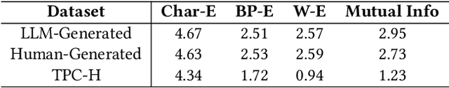 Figure 4 for Lossless Compression of Large Language Model-Generated Text via Next-Token Prediction