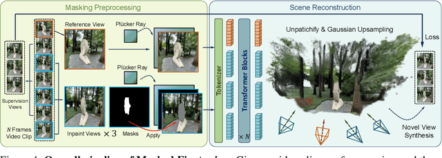 Figure 4 for InstaInpaint: Instant 3D-Scene Inpainting with Masked Large Reconstruction Model