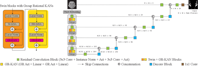 Figure 1 for When Swin Transformer Meets KANs: An Improved Transformer Architecture for Medical Image Segmentation