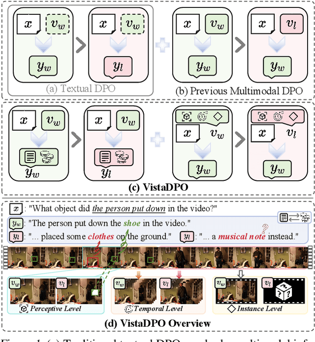 Figure 1 for VistaDPO: Video Hierarchical Spatial-Temporal Direct Preference Optimization for Large Video Models