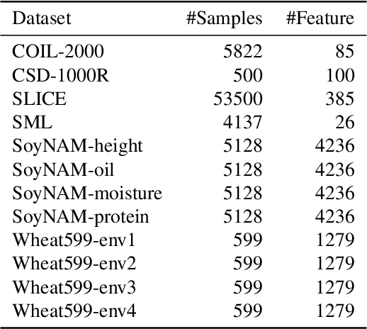 Figure 2 for EasyFS: an Efficient Model-free Feature Selection Framework via Elastic Transformation of Features
