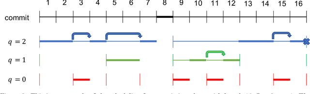 Figure 3 for A Black-box Approach for Non-stationary Multi-agent Reinforcement Learning