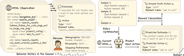 Figure 3 for Customer-R1: Personalized Simulation of Human Behaviors via RL-based LLM Agent in Online Shopping