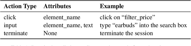 Figure 2 for Customer-R1: Personalized Simulation of Human Behaviors via RL-based LLM Agent in Online Shopping