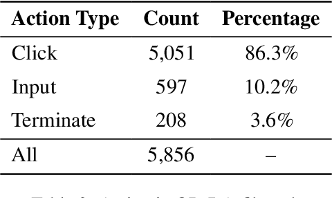 Figure 4 for Customer-R1: Personalized Simulation of Human Behaviors via RL-based LLM Agent in Online Shopping