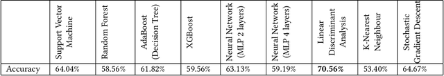 Figure 4 for Stress Detection from Photoplethysmography in a Virtual Reality Environment