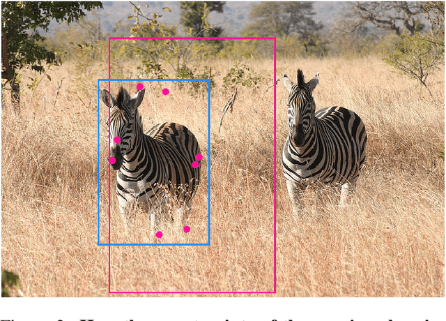 Figure 3 for Box-DETR: Understanding and Boxing Conditional Spatial Queries