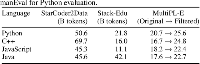 Figure 3 for SmolLM2: When Smol Goes Big -- Data-Centric Training of a Small Language Model