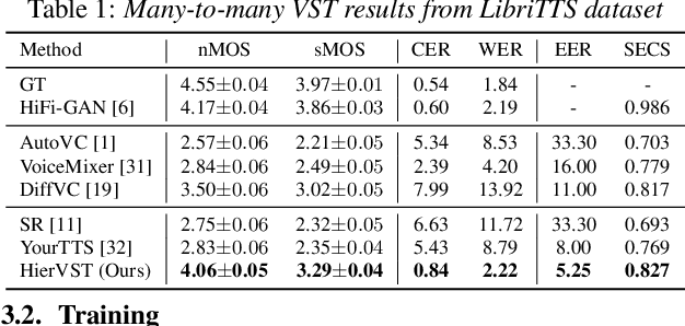 Figure 2 for HierVST: Hierarchical Adaptive Zero-shot Voice Style Transfer