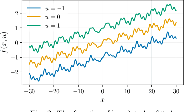 Figure 2 for R2DN: Scalable Parameterization of Contracting and Lipschitz Recurrent Deep Networks